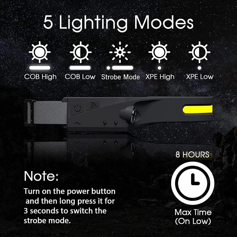 Rechargeable All-Perspective Induction Headlamp - Digitmakers.ca