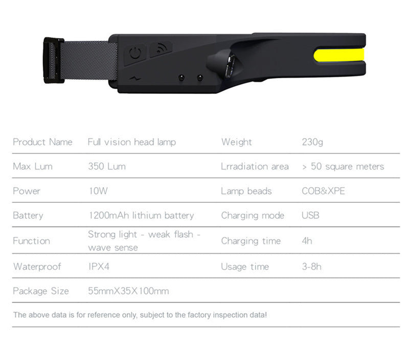 Rechargeable All-Perspective Induction Headlamp - Digitmakers.ca